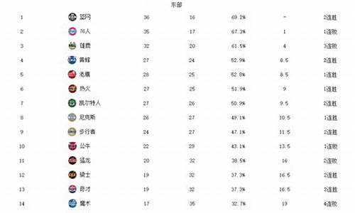 nba最新排行榜中央5台直播_nba最新排行榜