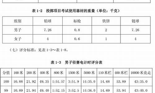 田径体育单招分数对照表_田径体育单招分数对照表竞走