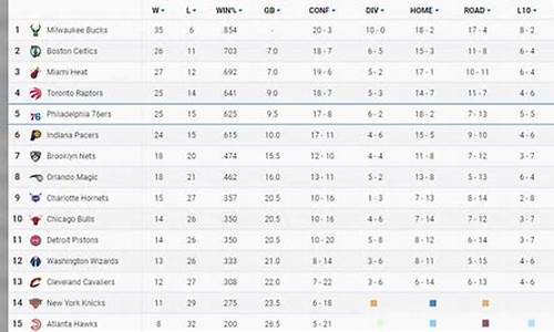 Nba最新排名表_nba目前排行榜最新排名