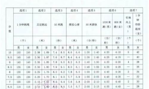 徐州体育中考项目及评分标准2024_江苏徐州体育中考项目及评分标准