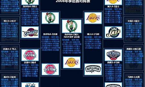 08年nba季后赛录像_2008年nba季后赛