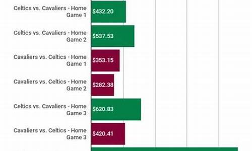 nba决赛门票多少钱库里_nba决赛门票多少钱库里的