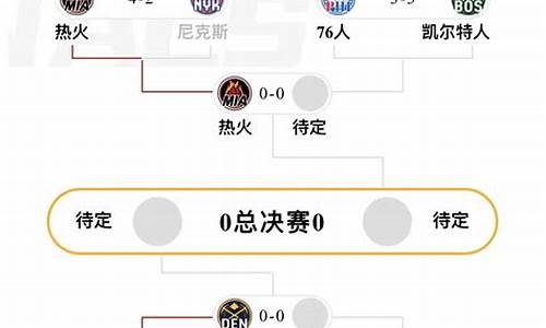 nba东部决赛热火vs步行者第一场_nba东部决赛热火vs步行者第一场比分