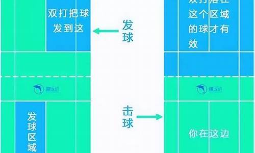 简述羽毛球比赛规则_羽毛球最新规则完整版