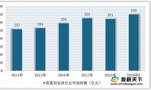 羽毛球用品市场分析报告_羽毛球用品市场分析报告怎么写