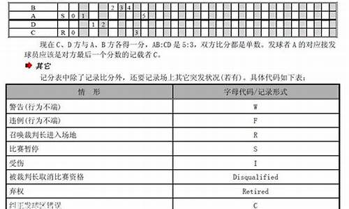 羽毛球比赛记分方法_羽毛球比赛记分方法采用即胜一球得一分