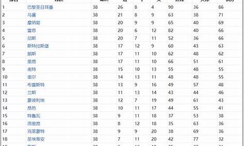 法甲联赛积分记录_法甲联赛积分记录查询