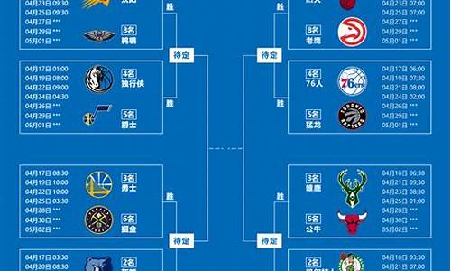 nba季后赛2024对阵图最新推荐_nba季后赛2021对阵图最新