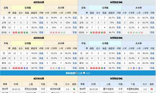 足球比赛结果比分讯雷预测_足球比赛比分实时数据分析