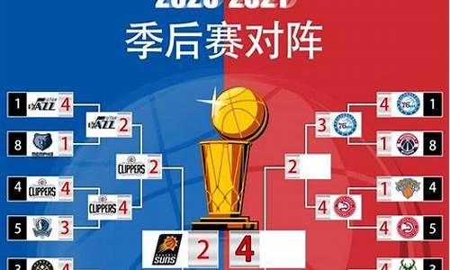 2020年nba排行榜最新排名_2020 nba排行榜