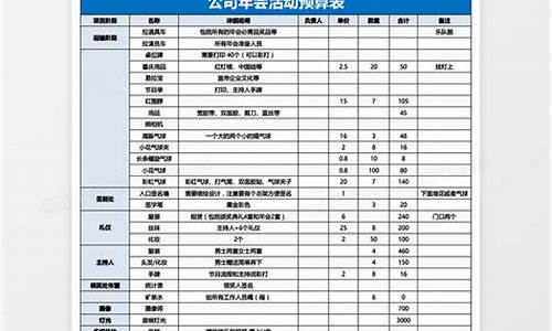 大型足球赛事预算表_大型足球赛事预算表格