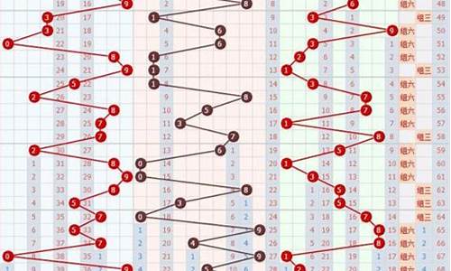 3d走势图 体坛_3d走势图体坛网带连线