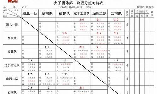 足球比赛循环赛编排规则图片_足球比赛循环赛编排规则图片大全