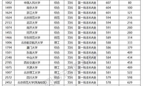 08年体育硕士录取线_08年体育硕士录取线是多少