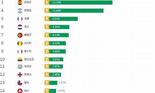 世界杯比赛数据统计最新_世界杯比赛成绩