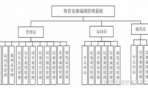 体育赛事管理实施方案模板_体育赛事管理实施方案模板范文