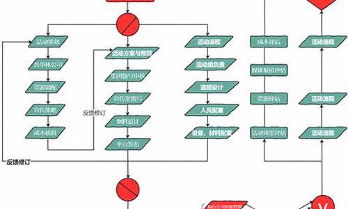 体育赛事活动策划流程_体育赛事活动策划流程图